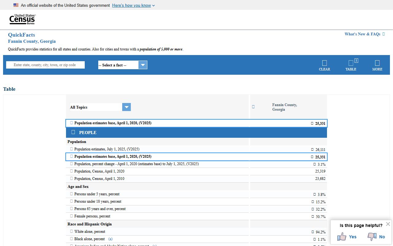 Fannin County court records Census QuickFacts